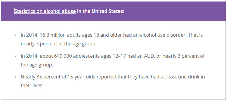 Statistics on Alcohol Abuse In The United States