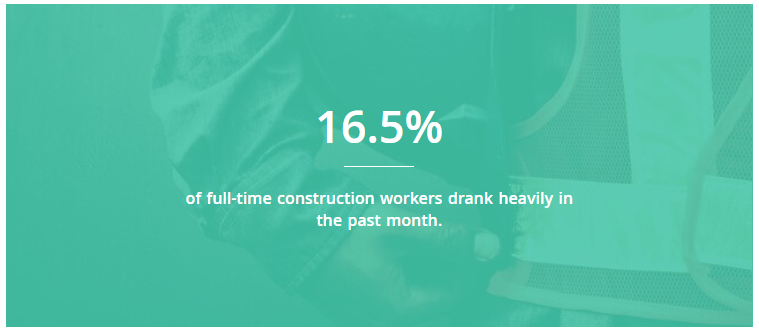 16.5% of full-time construction workers drank heavily in the past month.