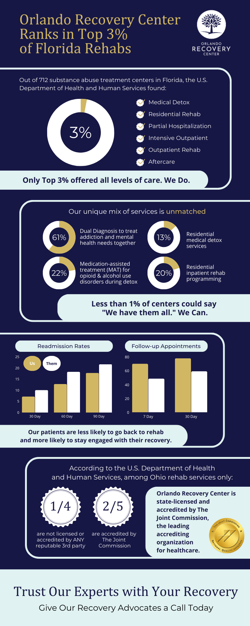 What Is Fentanyl?  Clean Recovery Centers